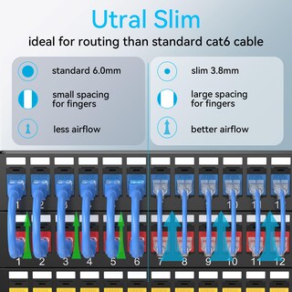 Foto 2 | Foto 2 | Cables De Conexión Ethernet Sokqovt Cat6a 2 Pies (paquete De 24) Azul - Venta Internacional.