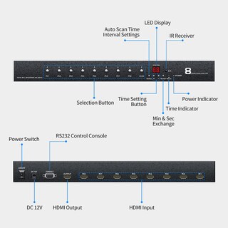 Foto 3 | Foto 3 | Conmutador Hdmi Yinker De 8 Puertos 4k 60 Hz Con Cable Hdmi De 5 Pies Y Accesorios - Venta Internacional.