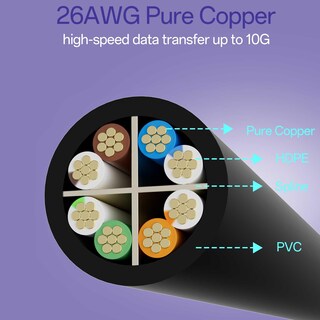 Foto 5 | Foto 5 | Cable Ethernet De 10 Gbps Cat6 5 Pies 10 Unidades Negro 10 Gsupxsel - Venta Internacional.