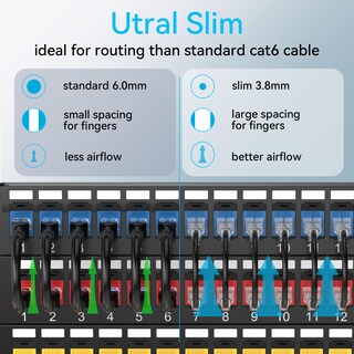 Foto 2 | Foto 2 | Cable De Conexión Ethernet Sokqovt Cat6a Slim 0 15 M 10g 550 Mhz - Venta Internacional.
