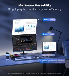 Foto 3 | Foto 3 | Cable Usb C A Hdmi 4k @60hz Warrky Tipo C A Hdmi 2.0 De 6 Pies - Venta Internacional.