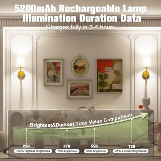 Foto 5 | Foto 5 | Lámpara De Pared Jofios Funciona Con Pilas 50 Cm Con Mando A Distancia 2 Unidades Color Dorado - Venta Internacional.