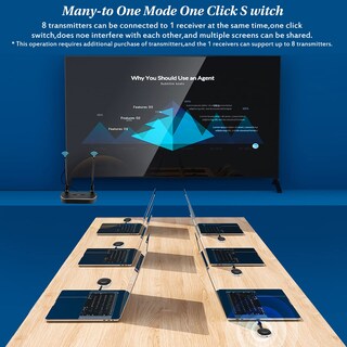 Foto 4 | Foto 4 | Transmisor Hdmi Inalámbrico Compatible Con Pofan Con 8 Transmisores - Venta Internacional.