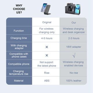 Foto 3 | Foto 3 | Organizador De Escritorio Con Cargador Inalámbrico De 10 W Para Samsung Iphone - Venta Internacional.