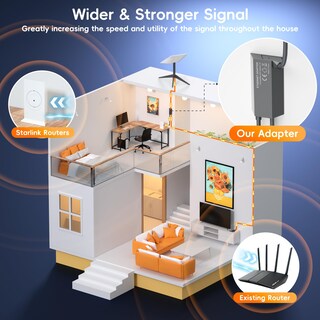 Foto 6 | Foto 6 | Adaptador Ethernet Frafode Starlink Para Starlink Standard Gen 2 - Venta Internacional.