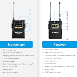 Foto 6 | Foto 6 | Sistema De Micrófono Lavalier Inalámbrico Fulaim Wm500 Uhf 16 Canales - Venta Internacional.