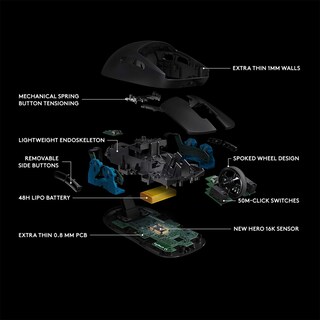 Foto 5 | Foto 5 | Ratón Para Juegos Logitech G Pro Wireless Shroud Edition - Venta Internacional.