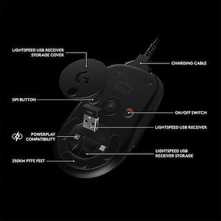 Foto 6 | Foto 6 | Ratón Para Juegos Logitech G Pro Wireless Shroud Edition - Venta Internacional.