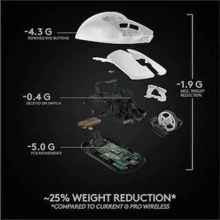 Foto 7 | Foto 7 | Ratón Inalámbrico Para Juegos Logitech G Pro X Superlight White - Venta Internacional.