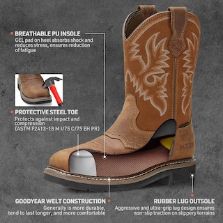 Foto 4 | Foto 4 | Botas De Trabajo Hisea Ningo Para Hombre Estilo Vaquero Vaquero Punta De Acero Piel - Venta Internacional.