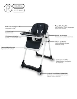 Foto 2 | Foto 2 | Silla Alta Periquera Unyotons Negro 5 En 1