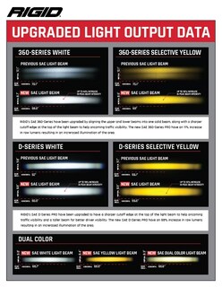 Foto 2 | Foto 2 | Par De Faros Antiniebla Rigid Serie D Compatibles Con Sae Amarillo/blanco - Venta Internacional.