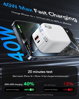 Foto 2 | Foto 2 | Cargador De Pared Uponsz Pd Fast De 40 W Con Cable Retráctil Tipo C - Venta Internacional.