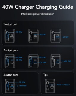 Foto 3 | Foto 3 | Cargador De Pared Uponsz Pd Fast De 40 W Con Cable Retráctil Tipo C - Venta Internacional.