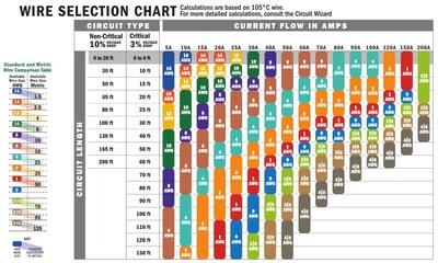 Foto 2 | Foto 2 | Cable Triplex Ancor 16/3 Awg Plano 30 M Apto Para Uso Marino - Venta Internacional.