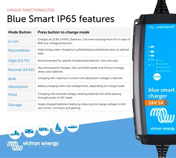 Foto 5 | Foto 5 | Cargador De Baterías Victron Energy Blue Smart Ip65 24v 5a - Venta Internacional.