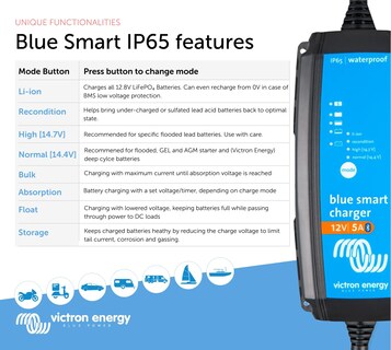 Foto 5 | Foto 5 | Cargador De Baterías Victron Energy Blue Smart Ip65 12v 5a - Venta Internacional.