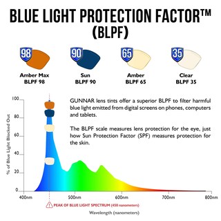 Foto 4 | Foto 4 | Anteojos Gunnar Berkeley Con Protección Uv Que Bloquean La Luz Azul - Venta Internacional.
