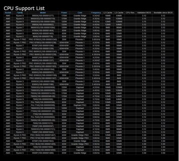 Foto 6 | Foto 6 | Placa Madre Asrock B850m Pro A Wifi6e Am5 Ddr5 8000+ - Venta Internacional.