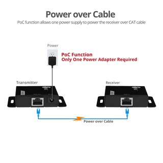 Foto 6 | Foto 6 | Extensor Hdmi Sobre Cat6 Siig 60 M 1080p Poc Montaje En Metal - Venta Internacional.