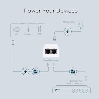 Foto 4 | Foto 4 | Inyector Poe Tp-link Tl-poe2412g Poe Pasivo De 24 V Dc - Venta Internacional.