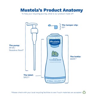 Foto 6 | Foto 6 | Agua Limpiadora Mustela No-rinse Micellar Con Aguacate 750 Ml - Venta Internacional.