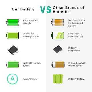 Foto 6 | Foto 6 | Batería Fancy Buying E5400 E5410 E5500 E5510 11 1 V 5200 Mah - Venta Internacional.