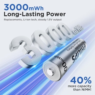 Foto 2 | Foto 2 | Pilas De Litio Aa Recargables Philips 3000 Mwh Paquete De 8 - Venta Internacional.