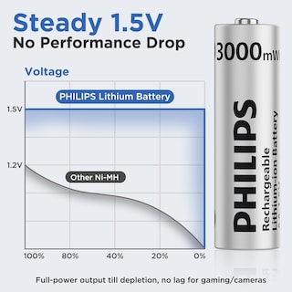 Foto 4 | Foto 4 | Pilas De Litio Aa Recargables Philips 3000 Mwh Paquete De 8 - Venta Internacional.