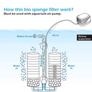 Foto 4 | Foto 4 | Filtro De Esponja Para Acuarios Esponja Doble Con Bolas De Cerámica M - Venta Internacional.