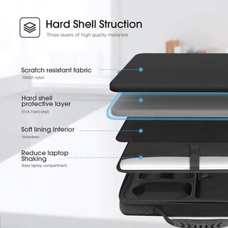 Foto 3 | Foto 3 | Bandolera Para Portátil Smatree Para Macbook Pro De 16 2 Pulgadas - Venta Internacional.