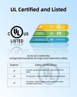 Foto 2 | Foto 2 | Adaptador De Corriente Alterna Superer De 65 W Y 19 5 V Para El Monitor Dell S2415h - Venta Internacional.