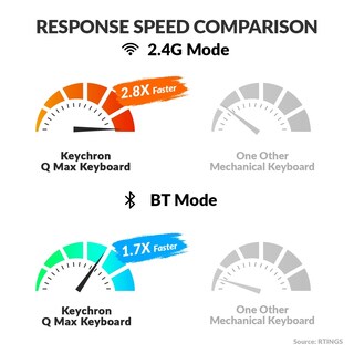 Foto 5 | Foto 5 | Teclado Numérico Mecánico Inalámbrico Keychron Q0 Max Rgb Intercambiable En Caliente - Venta Internacional.