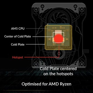 Foto 4 | Foto 4 | Enfriador De Líquido Para Cpu Arctic Liquid Freezer Ii 420 A-rgb Negro - Venta Internacional.