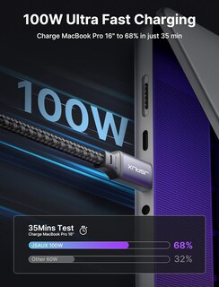 Foto 4 | Foto 4 | Cable Usb C A Usb C Jsaux De Carga Rápida De 100 W Paquete De 2 Unidades 3 M - Venta Internacional.