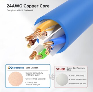 Foto 6 | Foto 6 | Cable Ethernet Matters Cat 6 10 Gbps 15 M Azul - Venta Internacional.