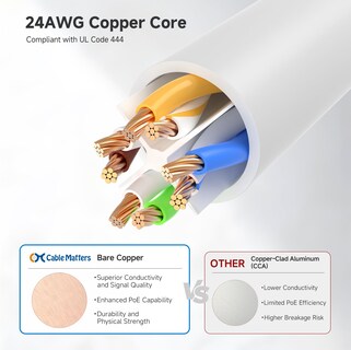 Foto 6 | Foto 6 | Cable Ethernet Matters Cat 6 10 Gbps 15 M Blanco - Venta Internacional.