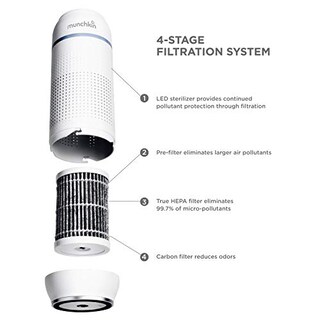 Foto 6 | Foto 6 | Purificador De Aire Portátil Munchkin Sistema De Filtración Hepa De 4 Etapas Elimina El 99 7% De Los Microcontaminantes