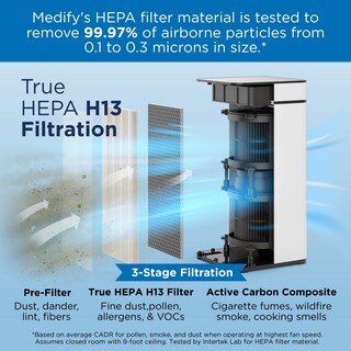 Foto 2 | Foto 2 | Medify Air Ma-40 Filtro De Grado Médico H13 True Hepa Para Purificador De Aire De 800 Pies Cuadrados 99 97% De Eliminación Con