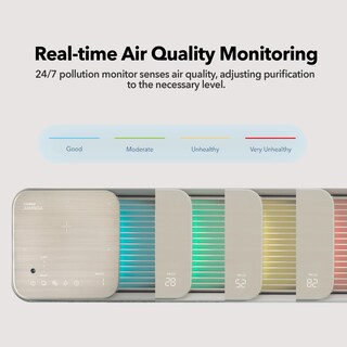 Foto 4 | Foto 4 | Coway Purificadores De Aire Para El Hogar De Hasta 1.298 Pies Cuadrados Prefiltro Lavable Y Filtro Hepa Verdadero Para Humo Al