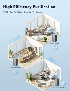Foto 6 | Foto 6 | Nuwave Oxypure Large Area Smart Air Purifier - Capture And Eliminate Smoke Dust Pollen Mold Pet Dander Allergens Lead For