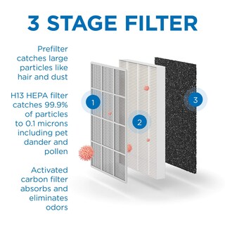 Foto 4 | Foto 4 | Medify Ma-150 Purificador De Aire Con Filtro H13 True Hepa 99 7% De Eliminación De Partículas