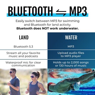 Foto 5 | Foto 5 | H2o Audio Tri 2 - Auriculares Multideportivos Impermeables Con Conducción Ósea Abiertos Bluetooth 5.3 Para Correr Y Ciclismo M