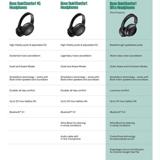Foto 6 | Foto 6 | Bose Audífonos Inalámbricos Con Reducción De Ruido Quietcomfort Ultra Con Audio Espacial Audífonos Externos Con Micrófono Hast