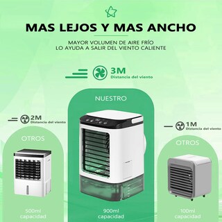 Foto 6 | Foto 6 | Tyegdavd Aire Acondicionado Portatil Enfriador De Aire Mini Con Bandeja De Hielo Y Depósito De Agua Tanque De 900 Ml Luces De