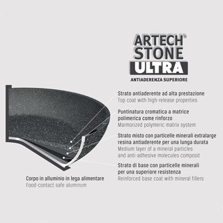 Foto 5 | Foto 5 | Moneta Juego De Sartenes De Aluminio Negro 20-24-28 Cm