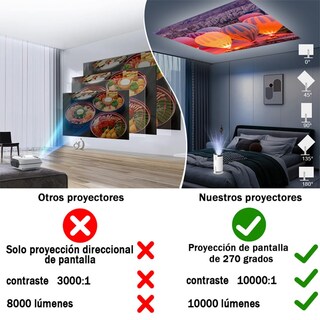 Foto 4 | Foto 4 | Finyqbet Mini Proyector Portátil Con Android Ultrarrapido 5g+2.4g Profesional 260ansli 8k Android Wifi Led Hd 10000 Lm,cine Pr