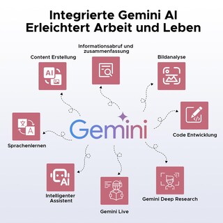 Foto 3 | Foto 3 | Doogee Tab G6+ 2025 - Última Tableta Android 15 Ai De 11 Pulgadas Tablet Con Ranura Para Tarjeta Sim 32 Gb De Ram + 256 Gb Rom