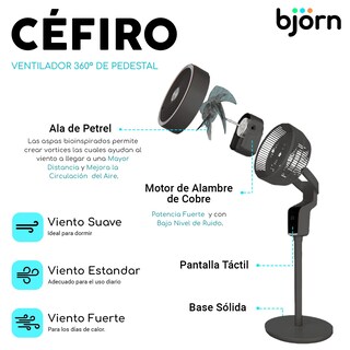 Foto 4 | Foto 4 | Ventilador De Pedestal Silencioso 360 Grados Color Negro I Marca Björn I Control Remoto I Pantalla Táctil I 3 Velocidades I Aspa