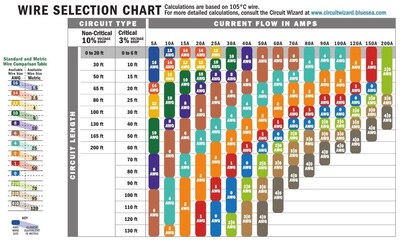Foto 3 | Foto 3 | Cable De Batería Ancor 117910 De Cobre Estañado 2/0 Awg (62 Mm2) - Venta Internacional.